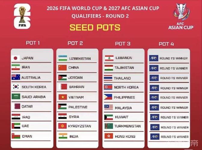 世界杯亚洲预选赛排名