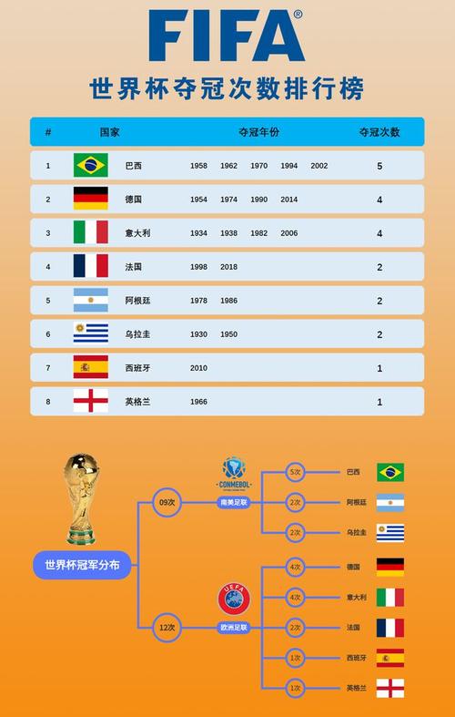 世界杯冠军历史表