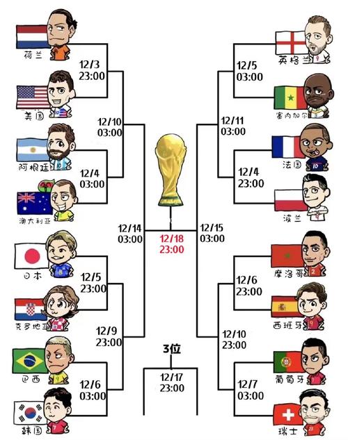 世界杯对阵表图