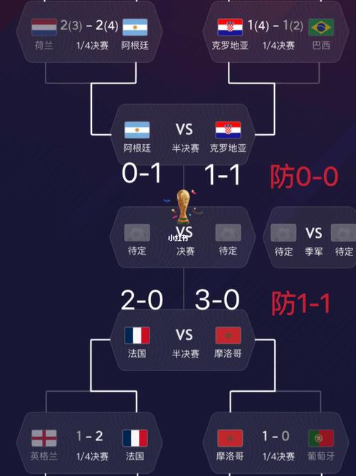 世界杯比分预测分析谁最厉害