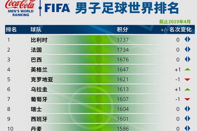 世界足球排名表