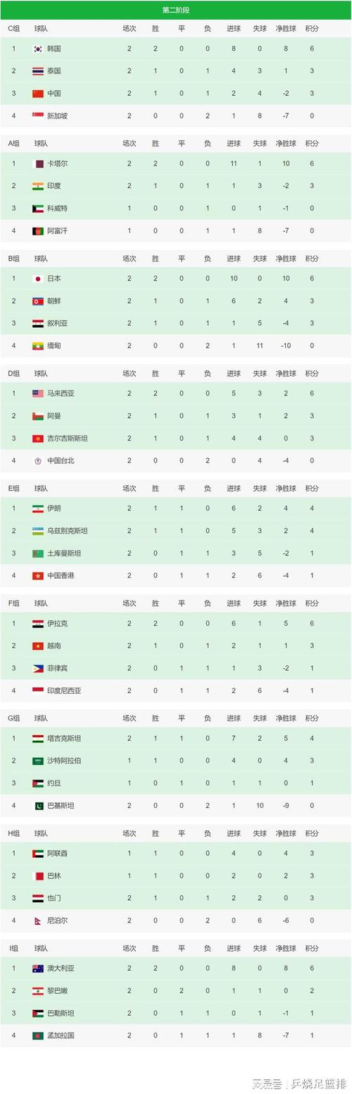 世预赛积分榜中国国足泰国
