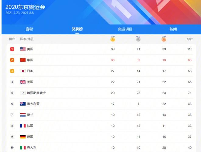 东京奥运会有多少国家参加比赛