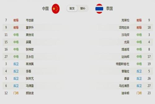 中国杯泰国队名单