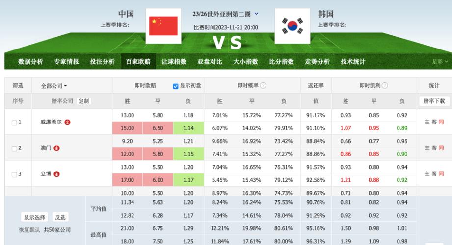 中国足球vs澳大利亚赔率