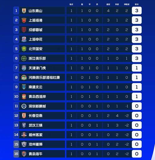中超足球联赛积分榜最新