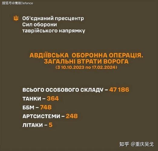 乌克兰军队伤亡人数