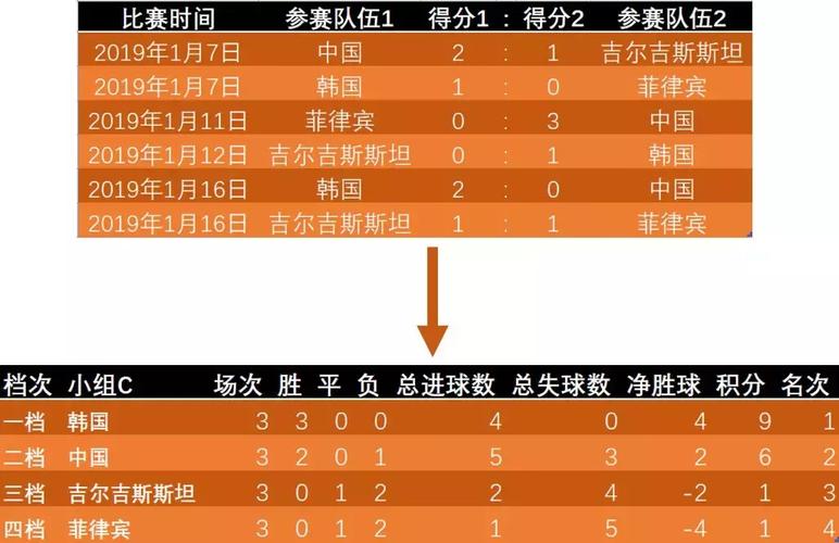 亚洲杯中国队小组积分排名