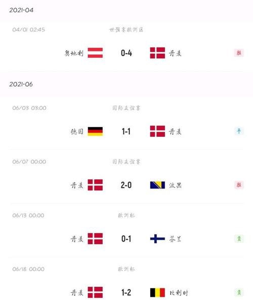 俄罗斯vs丹麦比分截图