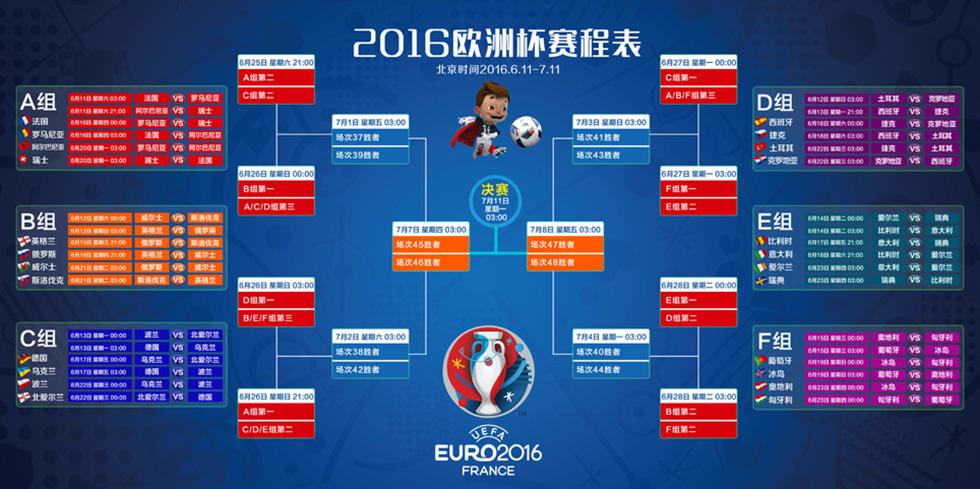 欧洲杯2016赛程结果