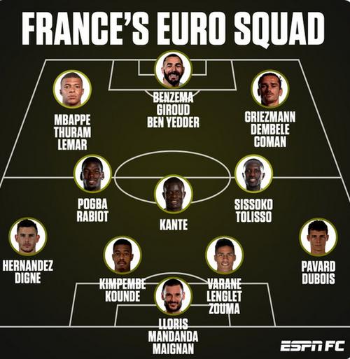 法国欧洲杯名单公布球员阵容一览