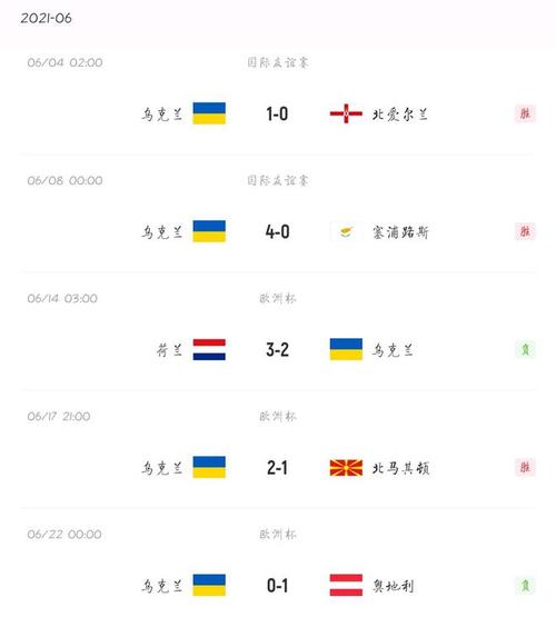 瑞典队vs乌克兰队比分预测