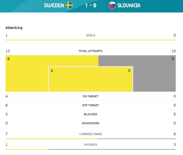 瑞典vs斯洛伐克比分