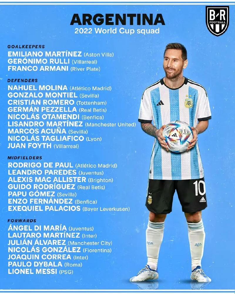 阿根廷国家队成员名单详细介绍