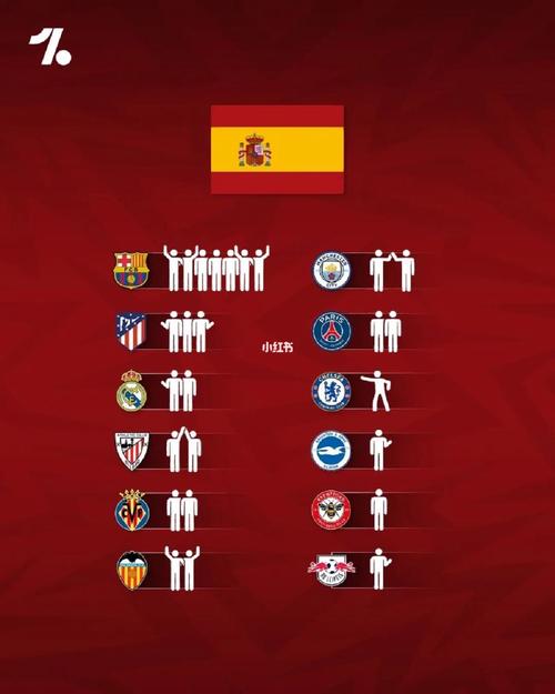 10年世界杯决赛西班牙首发名单