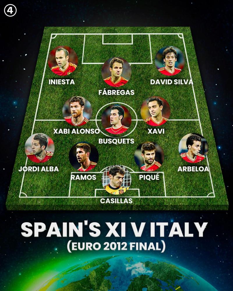 2012欧洲杯西班牙阵容