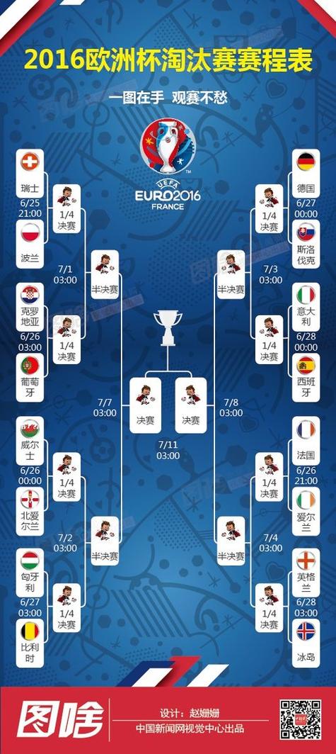 2016年欧洲杯赛程