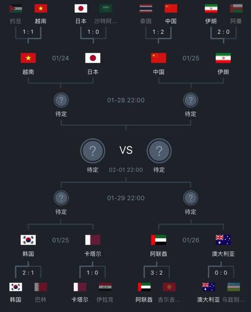 2020足球亚洲杯赛程表