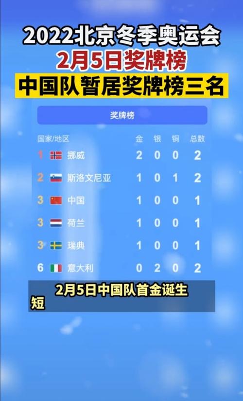 2022冬奥会中国金牌获得者名单