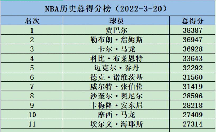 nba季前赛排名