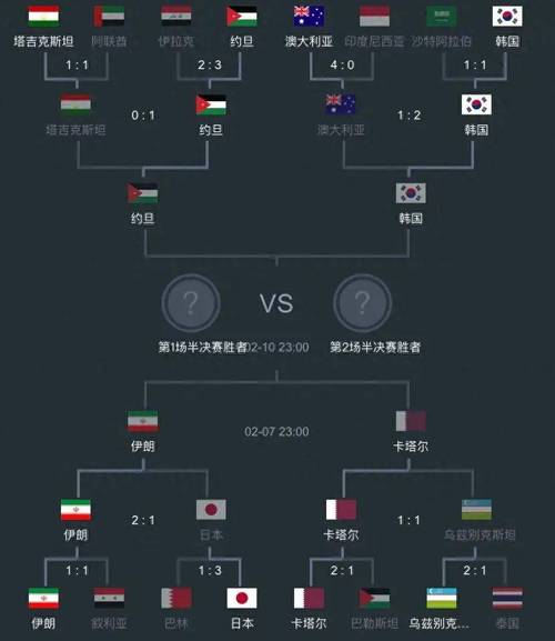 亚洲杯国足赛程的相关图片